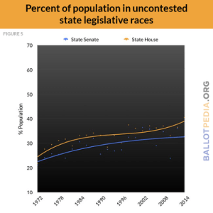 400px-F5_Pop._%_with_uncontested_state_legislative_races