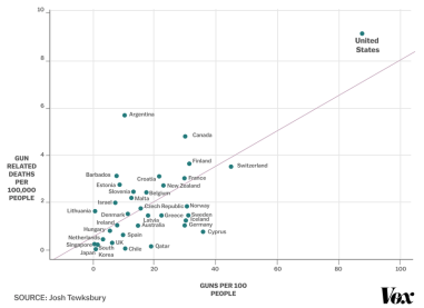 Fig-6-GUN_SCATTERPLOT_2x