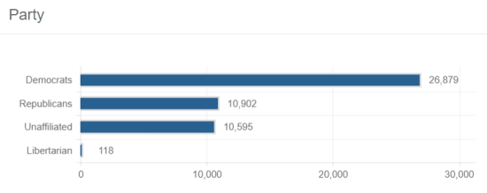 early vote cumberland